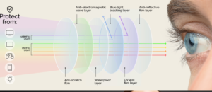 livho High Tech Blue Light Glasses Review 2026: Worth the Hype?