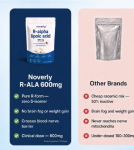 Noverly R-Alpha Lipoic Acid Review 2026: Safe? Is It Worth It?